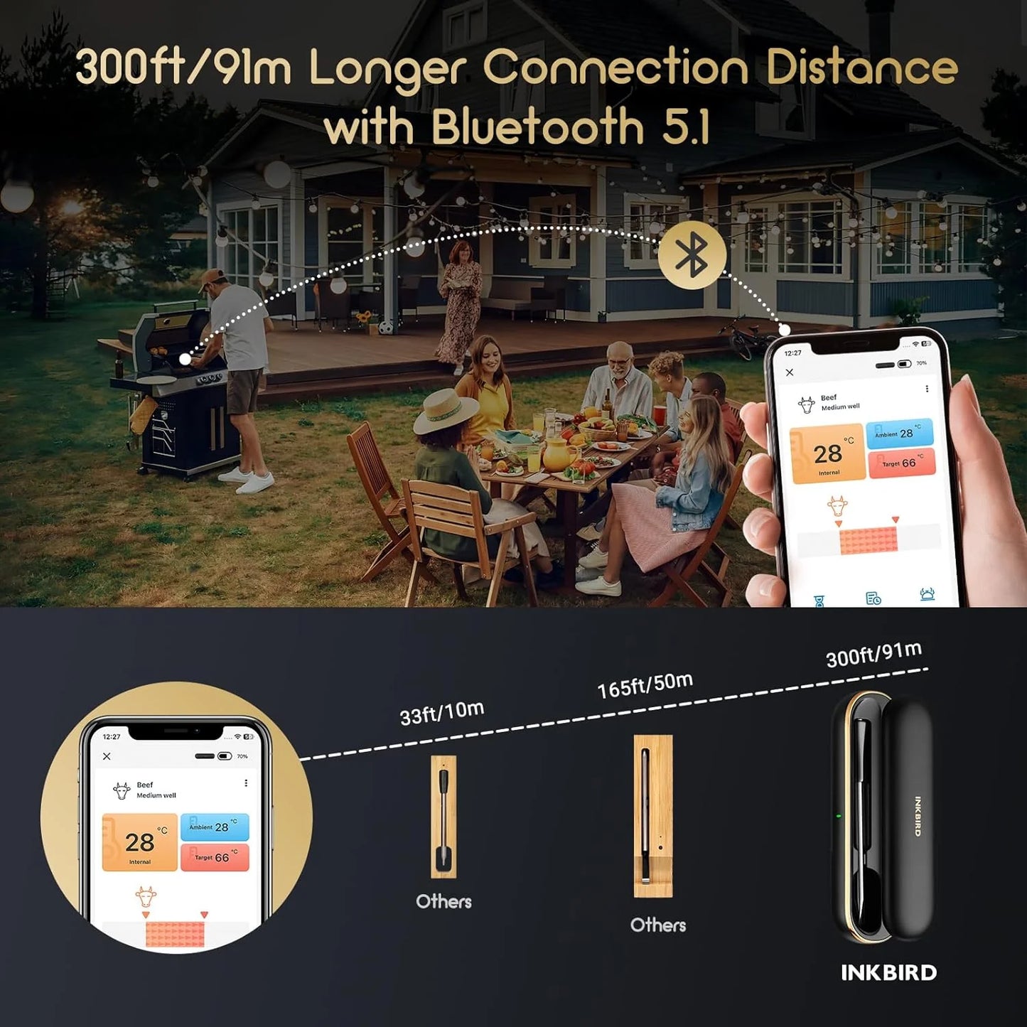 INKBIRD Bluetooth Meat Thermometer